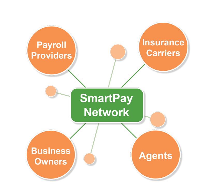 SmartPay | The Power of SmartPay Network